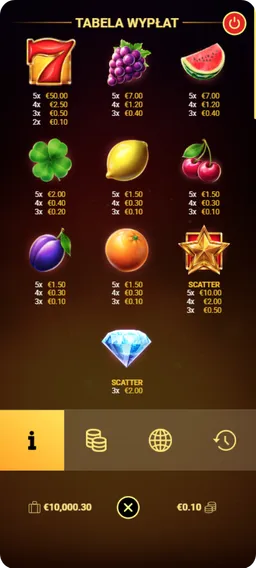 Blazing Crown Deluxe paytable symbols overview